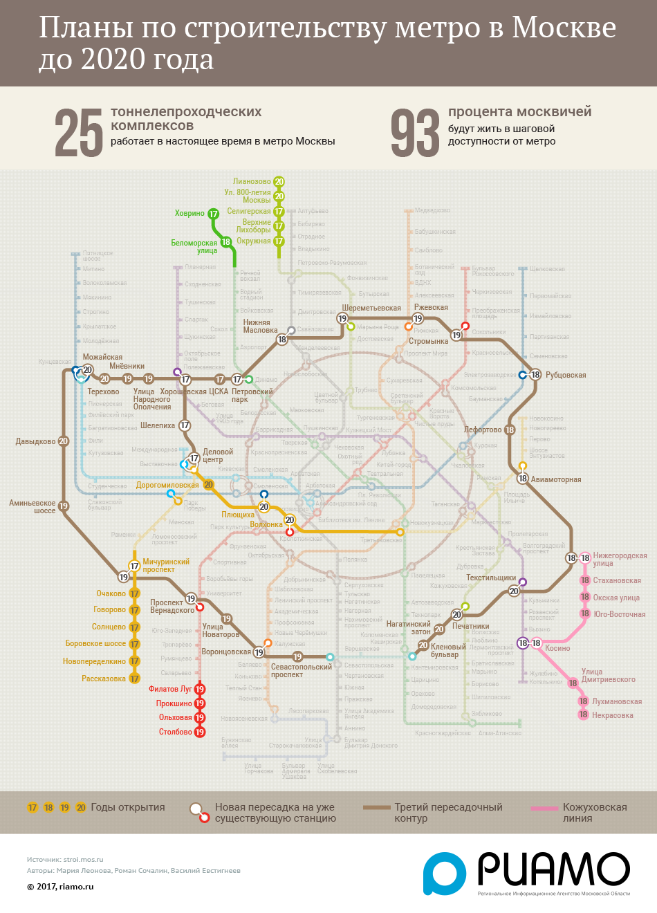 Метро Москы 2018: карта новых станций, схема строительства Метро Москы 2018: карта новых станций, схема строительства