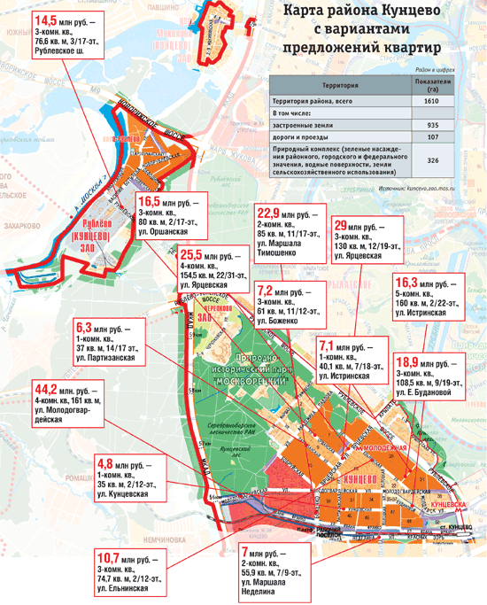 Кварталы кунцево схема