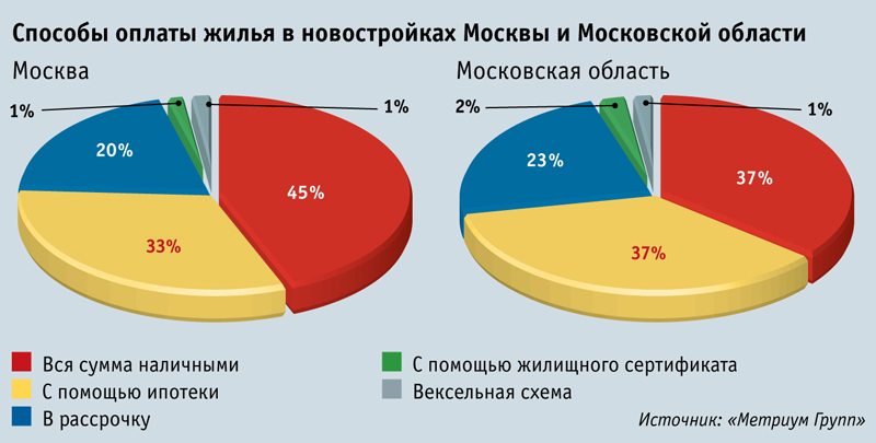 Риски пдкп в построенном доме