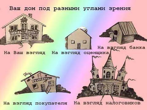 Определение цены на объект для Конаково и Конаковского района