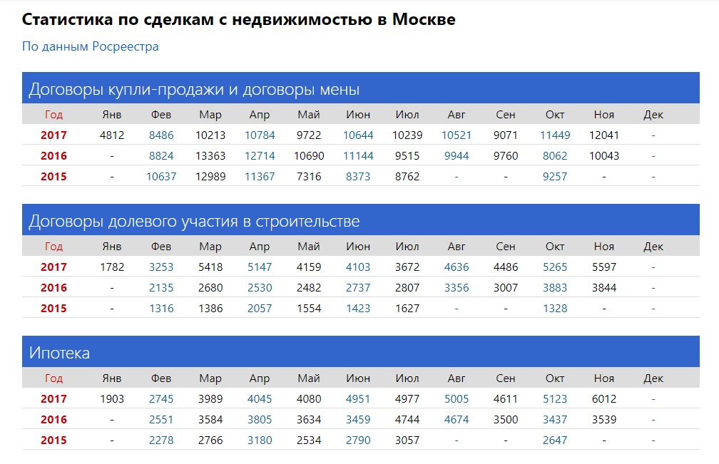 Презентации со статистикой цифрами.