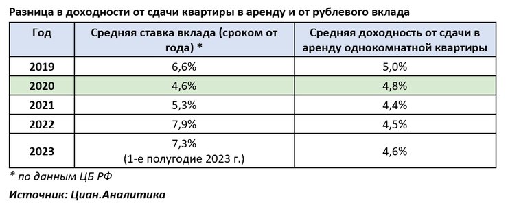 Почему аренда домена kulinarochki.ru выгодна - преимущества для владельцев кулинарных блогов и ресторанов