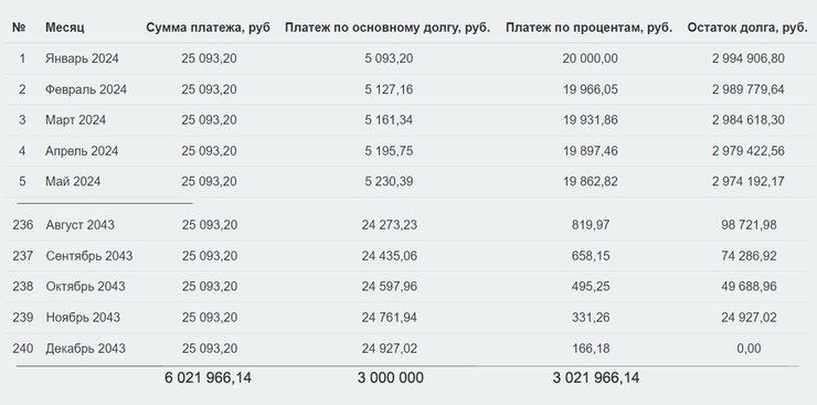 Процент от долга. Процент от долга
