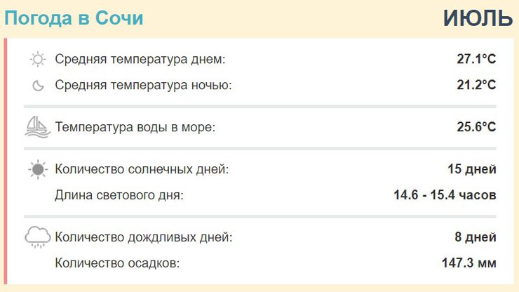 Погода в таганроге на 3 дня точный. Погода в Таганроге. Погода в Таганроге на неделю. Погода в Таганроге на 3. Погода в Таганроге сейчас.