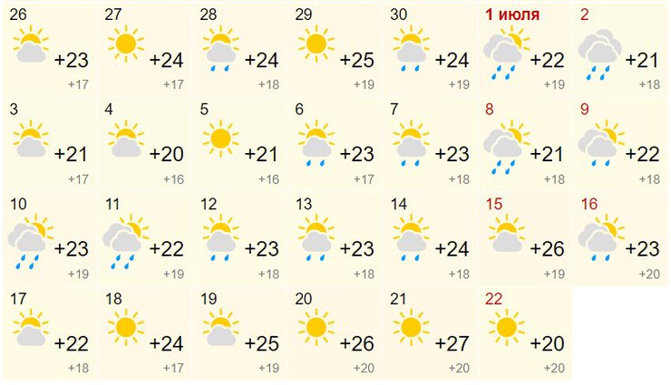 Температура сочи 2023. Погода на июль. Погода в Сочи в июле. Погода на июль 2023. Gjujlf d CJXB D B.yt.