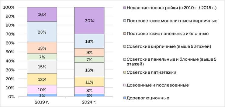 Правила постановки - в предложениях. Типы предложений по цели высказывания. Прочитай словосочетания. В каком из данных предложений. В каком из данных предложений.
