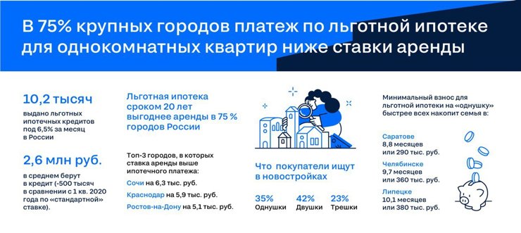 Взять кредит на квартиру в россии мгновенно займы на карту без процентов получить botzaym ru