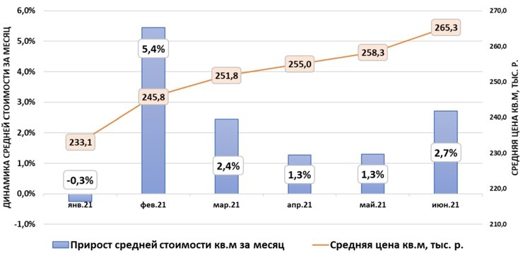 Укрепляющийся рубль обрушит спрос на недвижимость и цены на стройматериалы: россияне перестанут покупать квартиры впрок, 2 августа 2021 — Novostroy.su