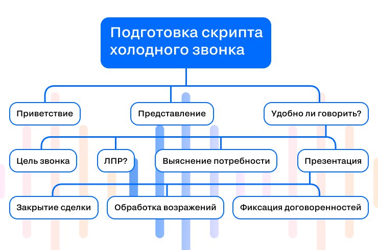 Холодные звонки риэлтора схема разговора