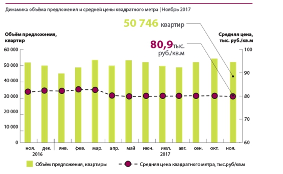 Среднемесячная 2018