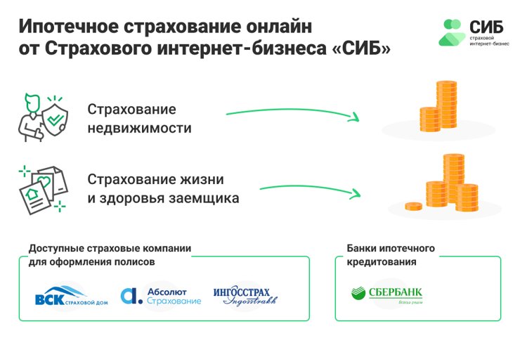 Список страховых для ипотеки. Страхование ипотеки. Комплексное ипотечное страхование. Виды ипотечного страхования.