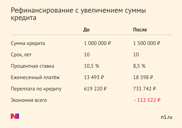Получить проценты с ипотечного кредита куплю квартиру в москве в кредит рассрочку