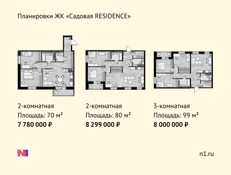 Что относится к реконструкции жилого дома тест